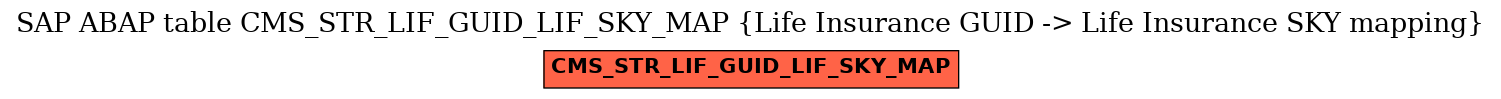E-R Diagram for table CMS_STR_LIF_GUID_LIF_SKY_MAP (Life Insurance GUID -> Life Insurance SKY mapping)