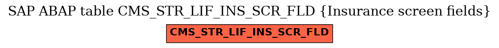 E-R Diagram for table CMS_STR_LIF_INS_SCR_FLD (Insurance screen fields)