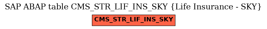 E-R Diagram for table CMS_STR_LIF_INS_SKY (Life Insurance - SKY)