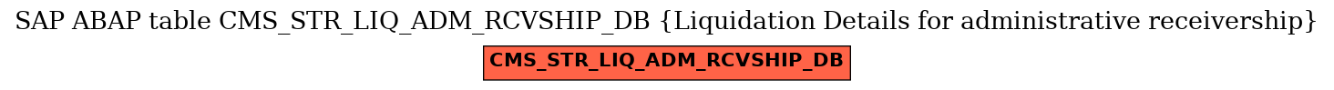 E-R Diagram for table CMS_STR_LIQ_ADM_RCVSHIP_DB (Liquidation Details for administrative receivership)