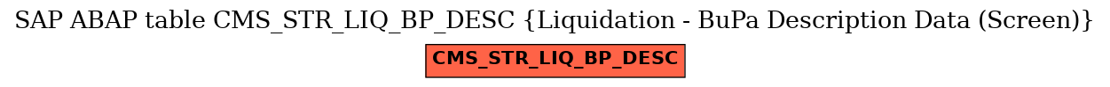 E-R Diagram for table CMS_STR_LIQ_BP_DESC (Liquidation - BuPa Description Data (Screen))