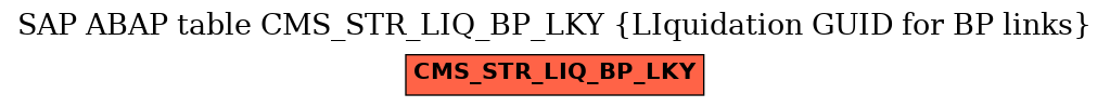 E-R Diagram for table CMS_STR_LIQ_BP_LKY (LIquidation GUID for BP links)