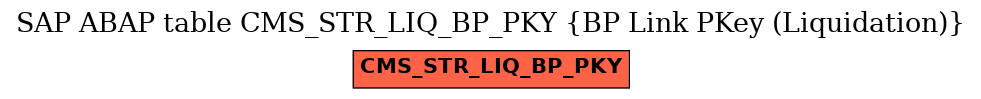 E-R Diagram for table CMS_STR_LIQ_BP_PKY (BP Link PKey (Liquidation))