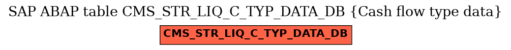 E-R Diagram for table CMS_STR_LIQ_C_TYP_DATA_DB (Cash flow type data)