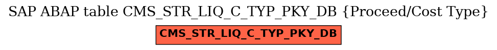 E-R Diagram for table CMS_STR_LIQ_C_TYP_PKY_DB (Proceed/Cost Type)