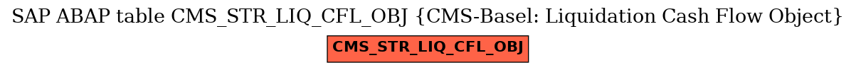 E-R Diagram for table CMS_STR_LIQ_CFL_OBJ (CMS-Basel: Liquidation Cash Flow Object)