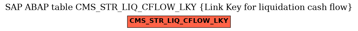 E-R Diagram for table CMS_STR_LIQ_CFLOW_LKY (Link Key for liquidation cash flow)