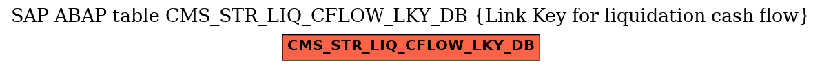 E-R Diagram for table CMS_STR_LIQ_CFLOW_LKY_DB (Link Key for liquidation cash flow)