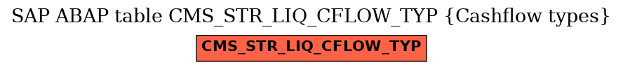 E-R Diagram for table CMS_STR_LIQ_CFLOW_TYP (Cashflow types)