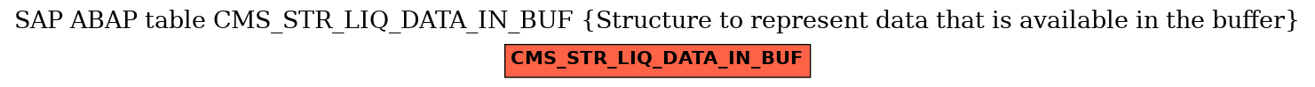 E-R Diagram for table CMS_STR_LIQ_DATA_IN_BUF (Structure to represent data that is available in the buffer)