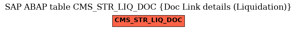 E-R Diagram for table CMS_STR_LIQ_DOC (Doc Link details (Liquidation))