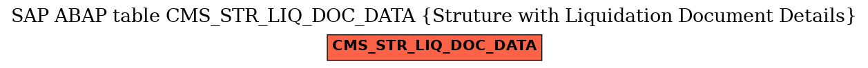 E-R Diagram for table CMS_STR_LIQ_DOC_DATA (Struture with Liquidation Document Details)