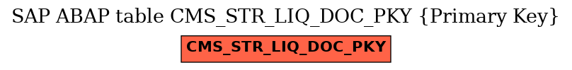 E-R Diagram for table CMS_STR_LIQ_DOC_PKY (Primary Key)