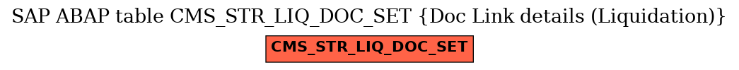 E-R Diagram for table CMS_STR_LIQ_DOC_SET (Doc Link details (Liquidation))