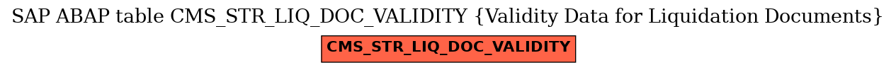 E-R Diagram for table CMS_STR_LIQ_DOC_VALIDITY (Validity Data for Liquidation Documents)