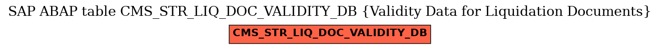E-R Diagram for table CMS_STR_LIQ_DOC_VALIDITY_DB (Validity Data for Liquidation Documents)