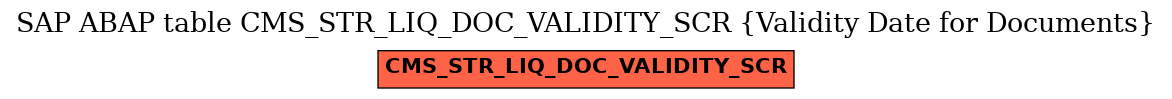 E-R Diagram for table CMS_STR_LIQ_DOC_VALIDITY_SCR (Validity Date for Documents)
