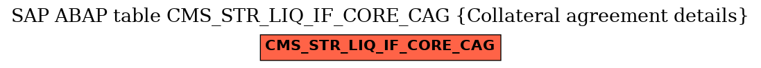 E-R Diagram for table CMS_STR_LIQ_IF_CORE_CAG (Collateral agreement details)