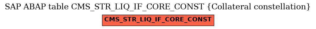 E-R Diagram for table CMS_STR_LIQ_IF_CORE_CONST (Collateral constellation)