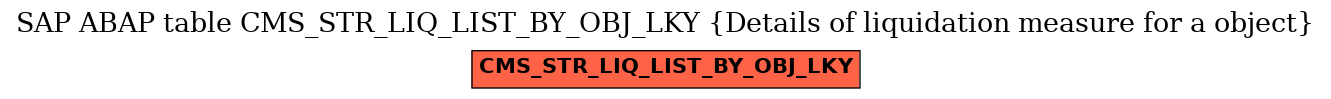 E-R Diagram for table CMS_STR_LIQ_LIST_BY_OBJ_LKY (Details of liquidation measure for a object)