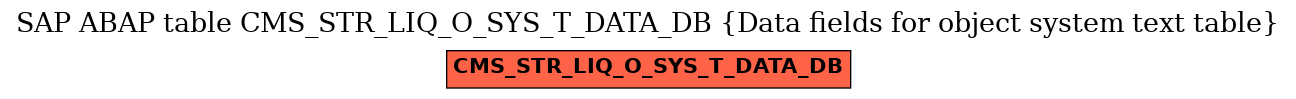 E-R Diagram for table CMS_STR_LIQ_O_SYS_T_DATA_DB (Data fields for object system text table)