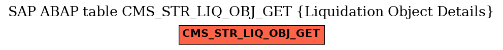 E-R Diagram for table CMS_STR_LIQ_OBJ_GET (Liquidation Object Details)