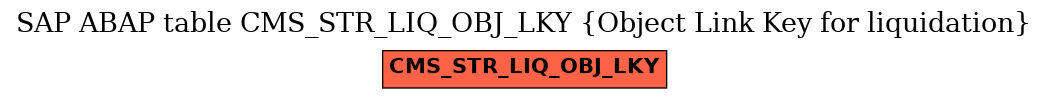 E-R Diagram for table CMS_STR_LIQ_OBJ_LKY (Object Link Key for liquidation)