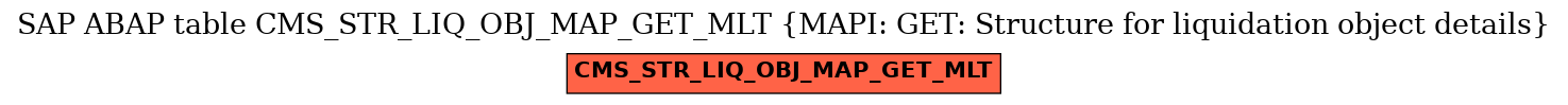 E-R Diagram for table CMS_STR_LIQ_OBJ_MAP_GET_MLT (MAPI: GET: Structure for liquidation object details)
