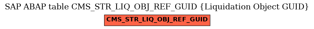 E-R Diagram for table CMS_STR_LIQ_OBJ_REF_GUID (Liquidation Object GUID)