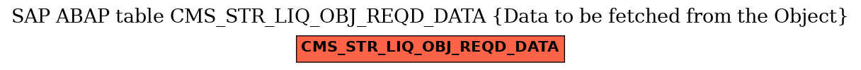 E-R Diagram for table CMS_STR_LIQ_OBJ_REQD_DATA (Data to be fetched from the Object)