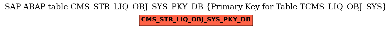 E-R Diagram for table CMS_STR_LIQ_OBJ_SYS_PKY_DB (Primary Key for Table TCMS_LIQ_OBJ_SYS)