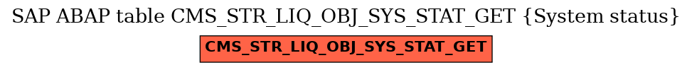 E-R Diagram for table CMS_STR_LIQ_OBJ_SYS_STAT_GET (System status)