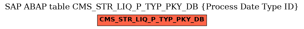 E-R Diagram for table CMS_STR_LIQ_P_TYP_PKY_DB (Process Date Type ID)