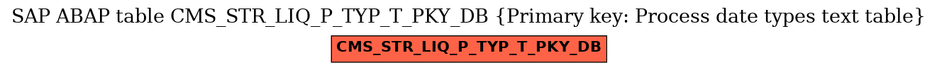 E-R Diagram for table CMS_STR_LIQ_P_TYP_T_PKY_DB (Primary key: Process date types text table)