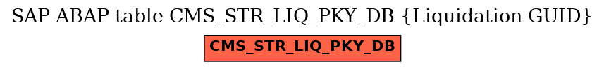 E-R Diagram for table CMS_STR_LIQ_PKY_DB (Liquidation GUID)