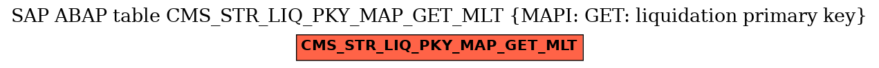 E-R Diagram for table CMS_STR_LIQ_PKY_MAP_GET_MLT (MAPI: GET: liquidation primary key)