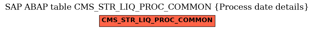 E-R Diagram for table CMS_STR_LIQ_PROC_COMMON (Process date details)