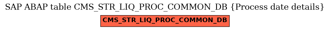 E-R Diagram for table CMS_STR_LIQ_PROC_COMMON_DB (Process date details)