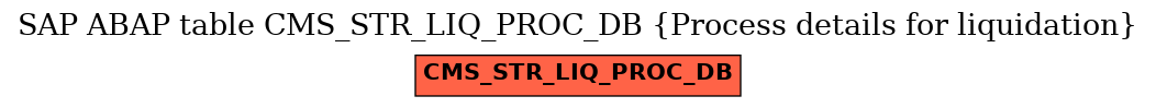E-R Diagram for table CMS_STR_LIQ_PROC_DB (Process details for liquidation)