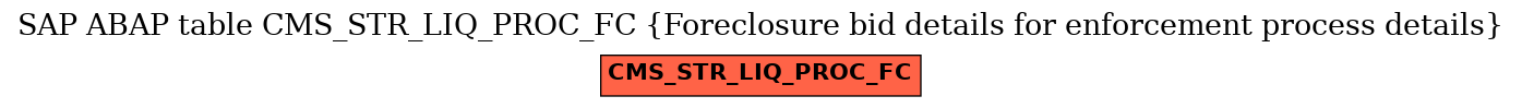 E-R Diagram for table CMS_STR_LIQ_PROC_FC (Foreclosure bid details for enforcement process details)