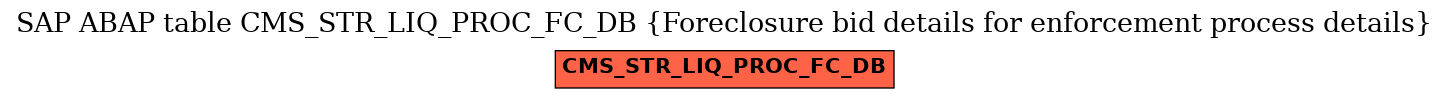 E-R Diagram for table CMS_STR_LIQ_PROC_FC_DB (Foreclosure bid details for enforcement process details)