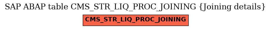 E-R Diagram for table CMS_STR_LIQ_PROC_JOINING (Joining details)