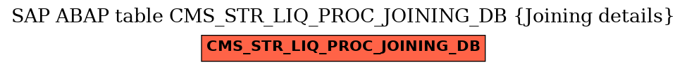 E-R Diagram for table CMS_STR_LIQ_PROC_JOINING_DB (Joining details)
