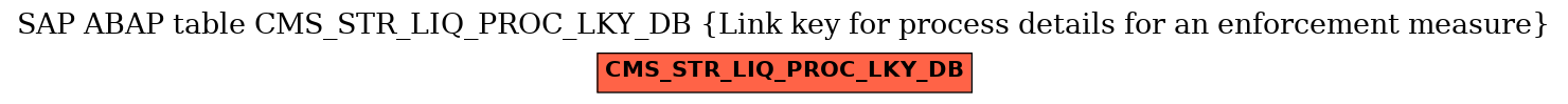 E-R Diagram for table CMS_STR_LIQ_PROC_LKY_DB (Link key for process details for an enforcement measure)