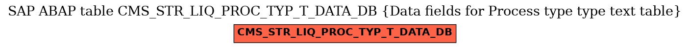 E-R Diagram for table CMS_STR_LIQ_PROC_TYP_T_DATA_DB (Data fields for Process type type text table)