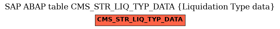 E-R Diagram for table CMS_STR_LIQ_TYP_DATA (Liquidation Type data)