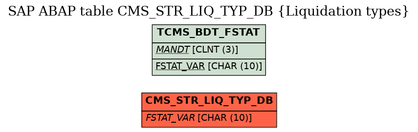 E-R Diagram for table CMS_STR_LIQ_TYP_DB (Liquidation types)