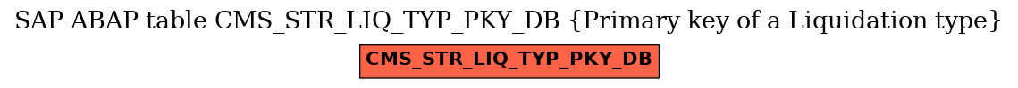 E-R Diagram for table CMS_STR_LIQ_TYP_PKY_DB (Primary key of a Liquidation type)