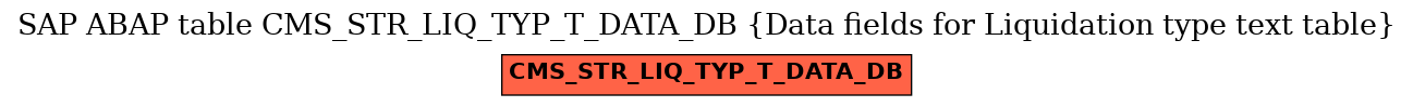 E-R Diagram for table CMS_STR_LIQ_TYP_T_DATA_DB (Data fields for Liquidation type text table)