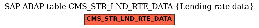 E-R Diagram for table CMS_STR_LND_RTE_DATA (Lending rate data)